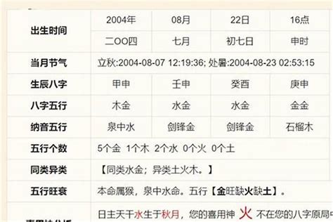 怎麼看八字屬性|免費生辰八字五行屬性查詢、算命、分析命盤喜用神、喜忌